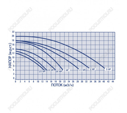 Насос 