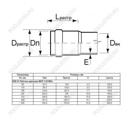 Труба Aquaviva НПВХ SDR21 d160*7.7 L-6140 (штука)