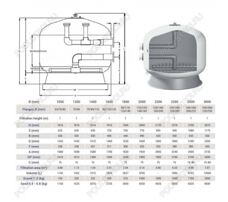 Фильтр Hayward HCFF1182252WVA FA1000 Bobbin (D3000)